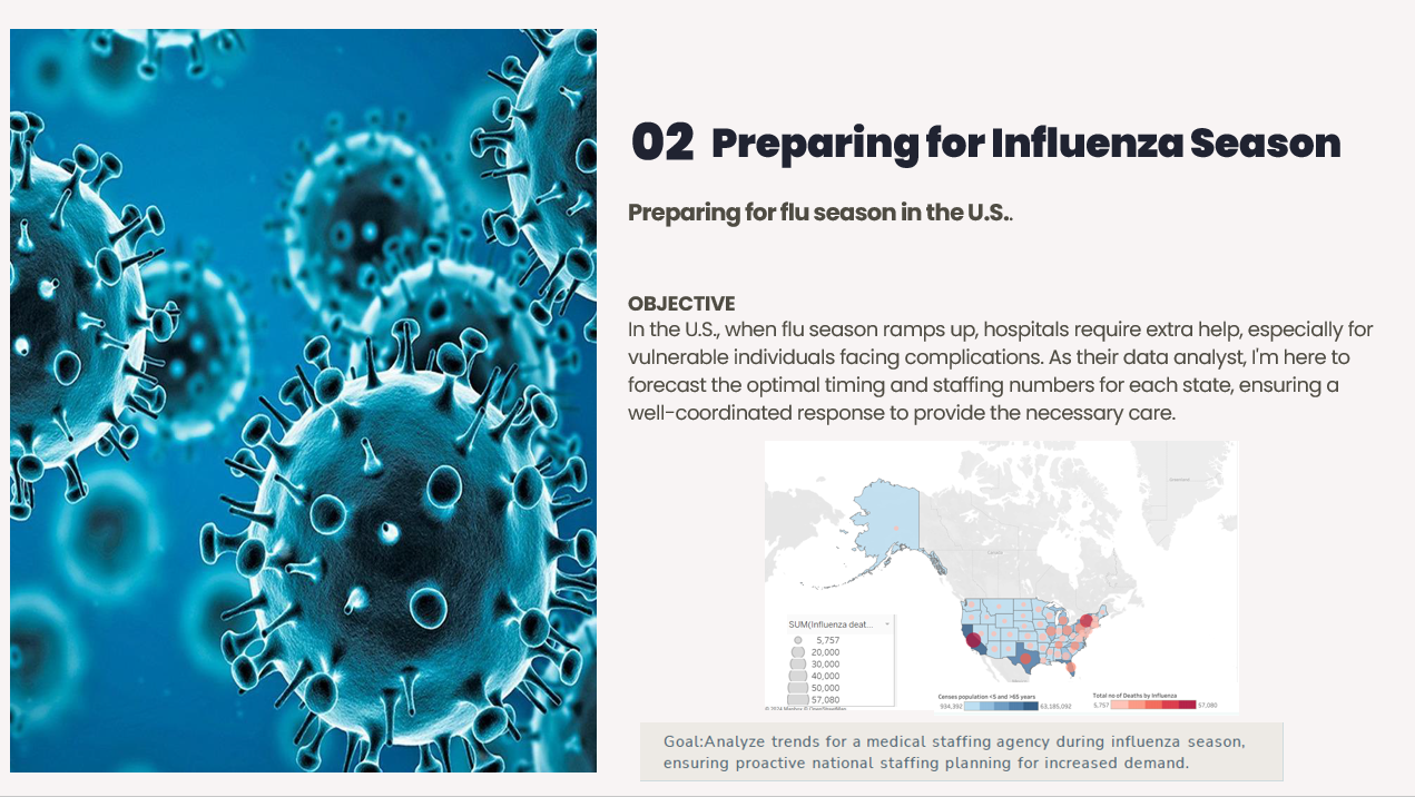 Shravani - tableau projects cover image