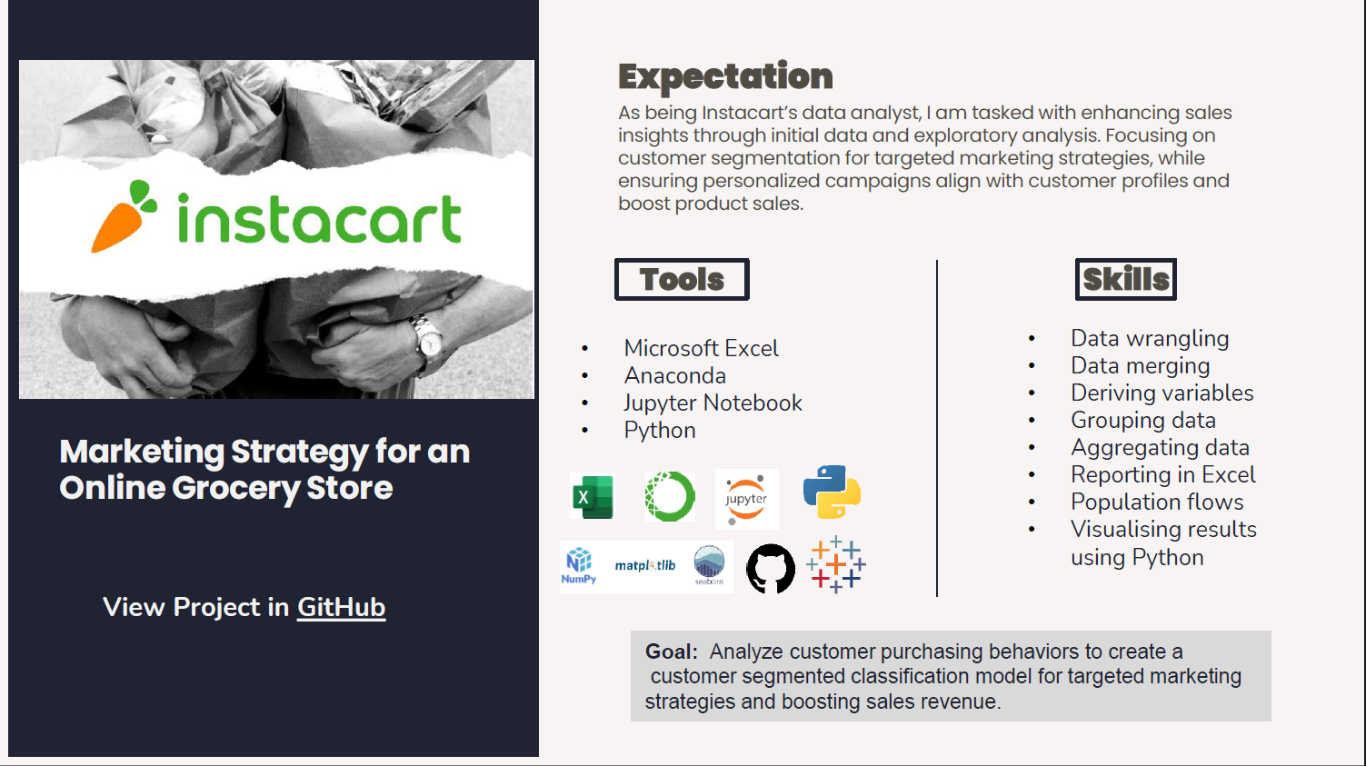 'Instacart' Portfolio Project Cover